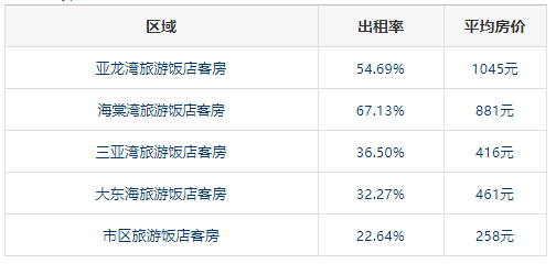 三亚“五一”揽客30.39万人次 吸金4.55亿元