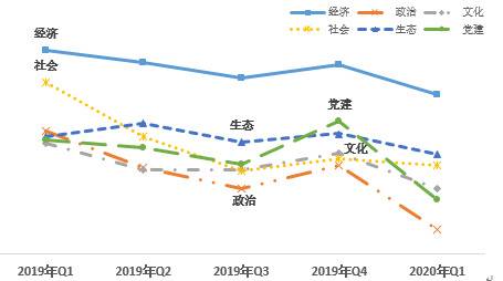 2020年第一季度改革热度指数发布