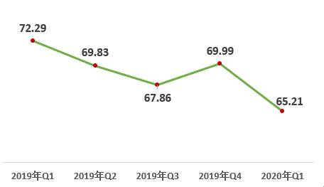 2020年第一季度改革热度指数发布