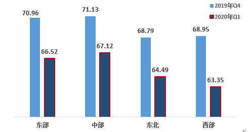 2020年第一季度改革热度指数发布