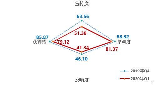 2020年第一季度改革热度指数发布