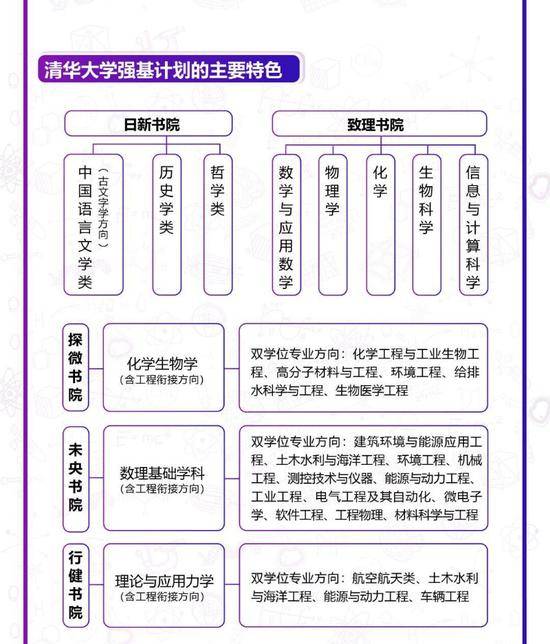 清华强基计划来了！奥赛全国决赛二等奖及以上可入围