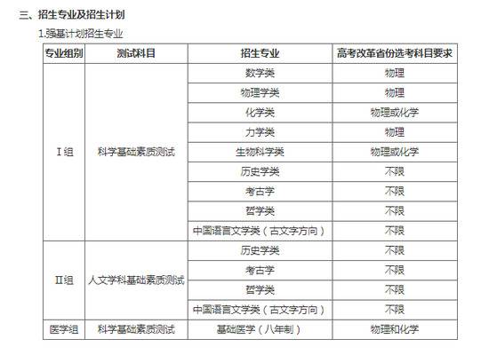 北大强基计划：对奥赛破格入围者单独考核