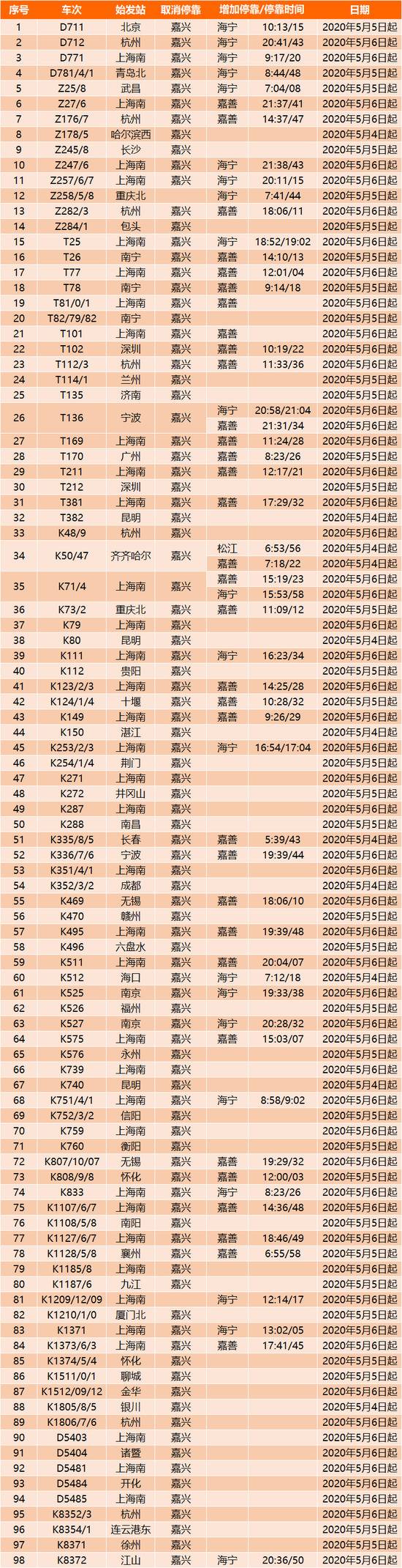 浙江嘉兴火车站暂时停办客运 进出嘉兴可以这样坐车