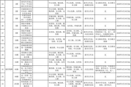 浙江嘉兴火车站暂时停办客运 进出嘉兴可以这样坐车