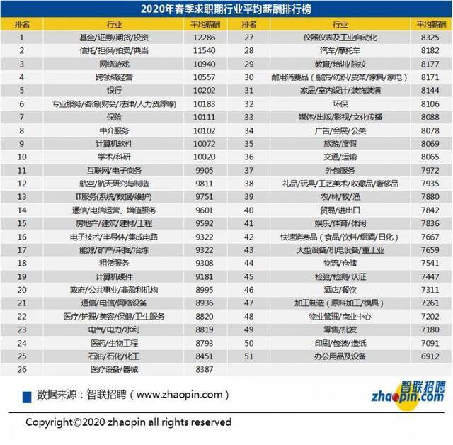 A股员工薪酬大比拼：这6家人均年薪超百万，你酸了吗？