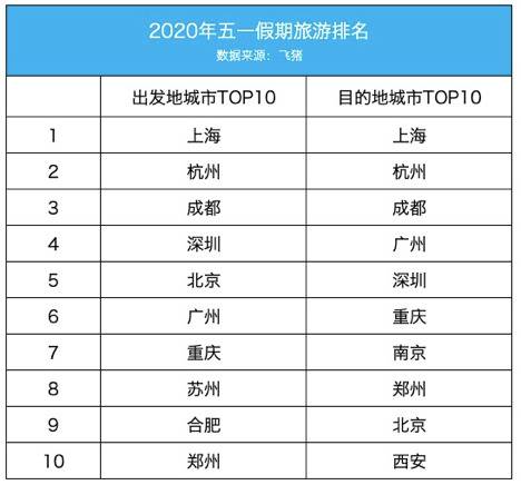 五一周边酒店和门票预订迎三个月最高值，非城市民宿走俏