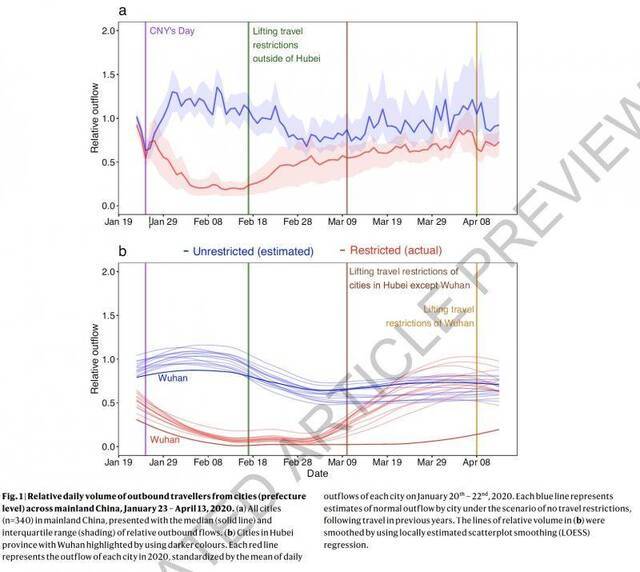 《自然》论文点赞中国抗疫，模型显示不干预感染者或超七百万
