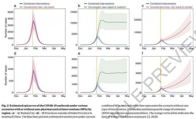 《自然》论文点赞中国抗疫，模型显示不干预感染者或超七百万