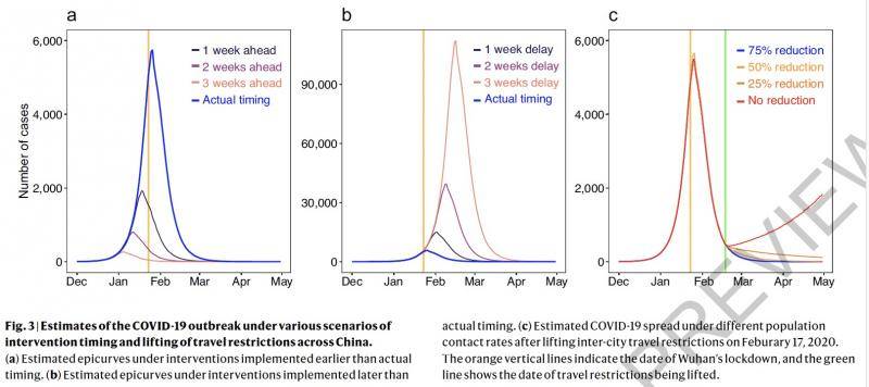 《自然》论文点赞中国抗疫，模型显示不干预感染者或超七百万