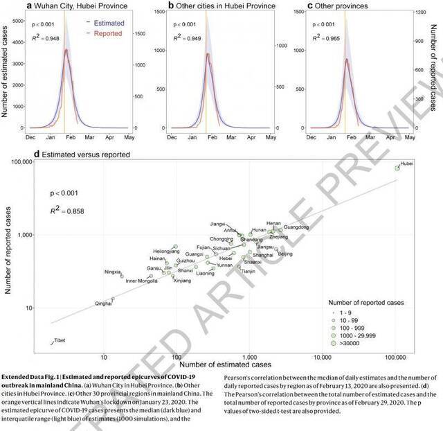 《自然》论文点赞中国抗疫，模型显示不干预感染者或超七百万