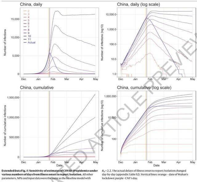 《自然》论文点赞中国抗疫，模型显示不干预感染者或超七百万
