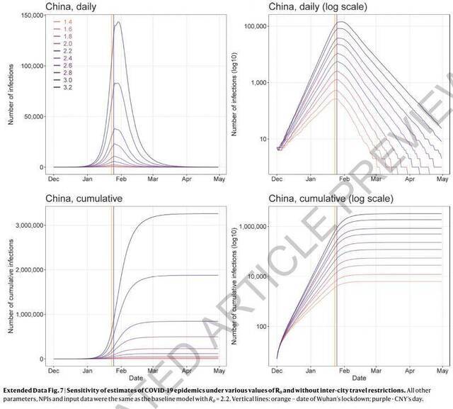 《自然》论文点赞中国抗疫，模型显示不干预感染者或超七百万