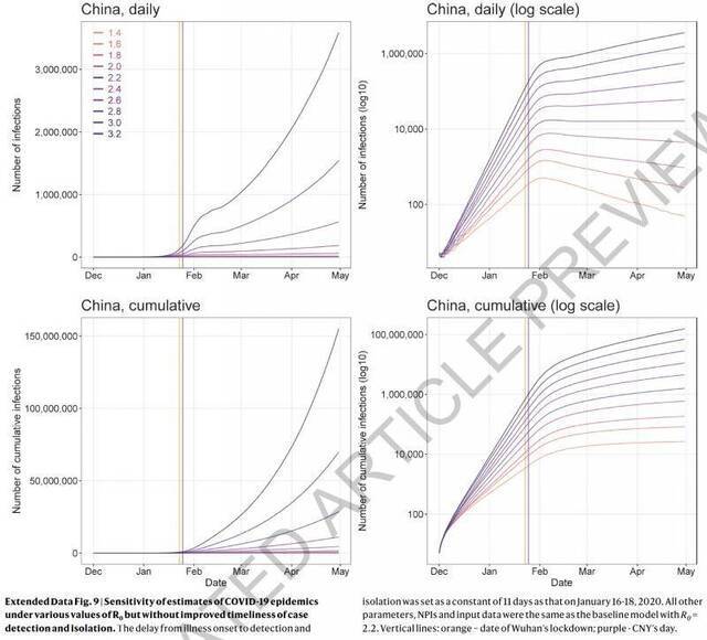 《自然》论文点赞中国抗疫，模型显示不干预感染者或超七百万