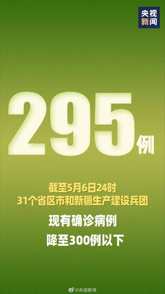 31省区市现有确诊病例降至300例以下