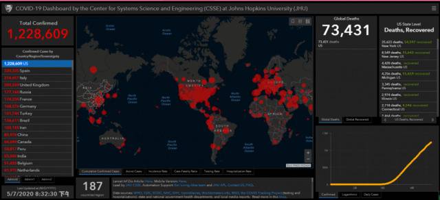 北京时间7日晚间8时半，统计机构关于美国的实时数据。（图截自霍普金斯大学）