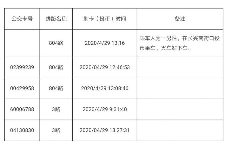 山西太原严密管控新冠肺炎确诊病例接触者 寻5名公交车乘客