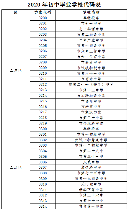 武汉中考5月11日开始网上报名