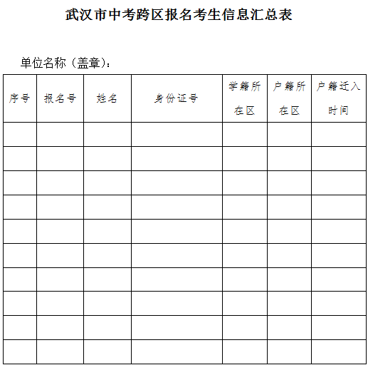 武汉中考5月11日开始网上报名