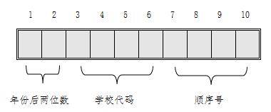 武汉中考5月11日开始网上报名