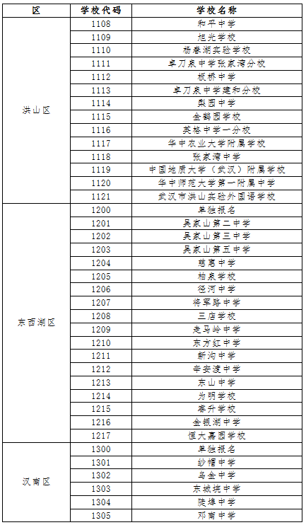 武汉中考5月11日开始网上报名