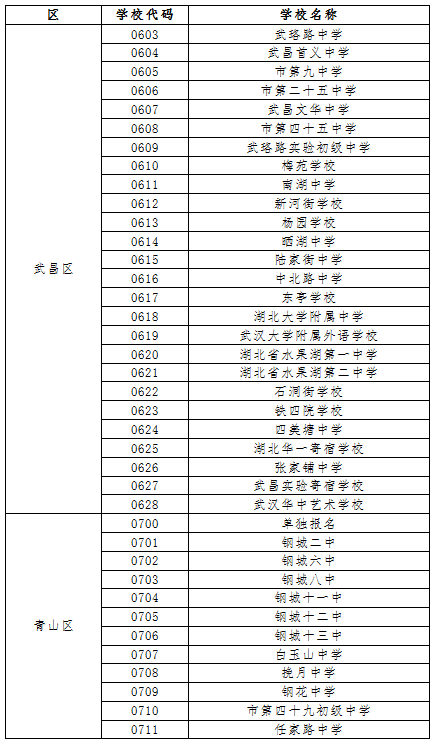 武汉中考5月11日开始网上报名