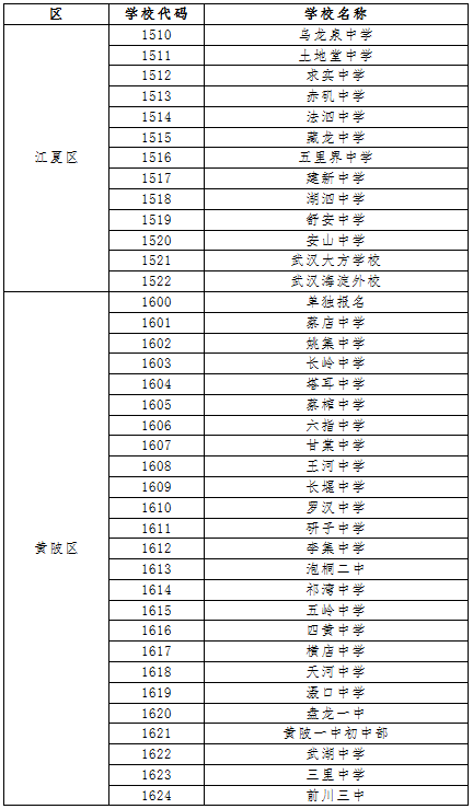 武汉中考5月11日开始网上报名