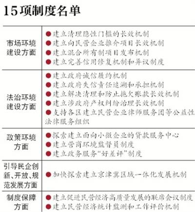 北京将建15项制度支持民企化危为机