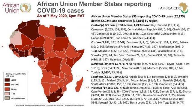 确诊病例超5万 非洲各国多措并举积极应对