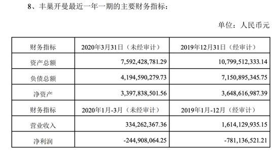 丰巢开曼最近一年一期的主要财务指标。《顺丰控股股份有限公司关于放弃参股公司优先增资权暨关联交易的公告》截图