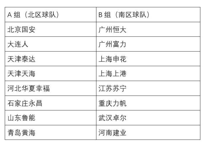 相比于以往，今年的中超联赛受疫情影响可能会有一定幅度的调整。资料图为广州恒大球员韦世豪在比赛中。