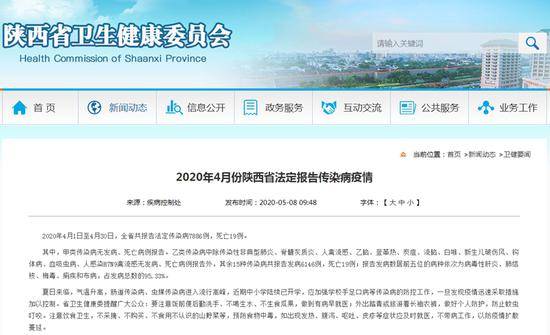 陕西4月份共报告法定传染病7886例 死亡19例