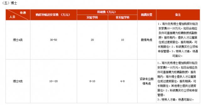 ▲盐城工学院2013年人才引进政策图据学校官网