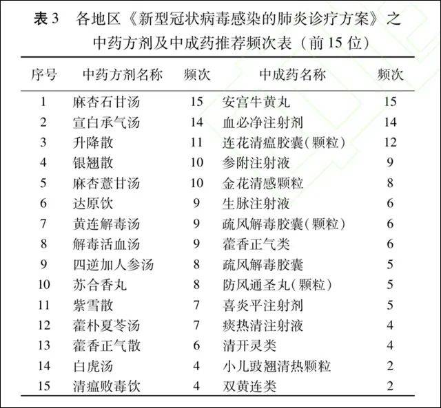 张伯礼团队、刘清泉团队论文截图