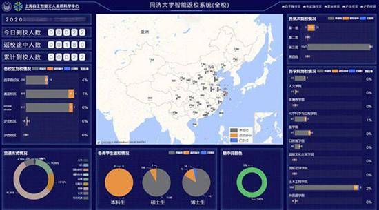 智能返校系统学生返校情况大数据分析展示