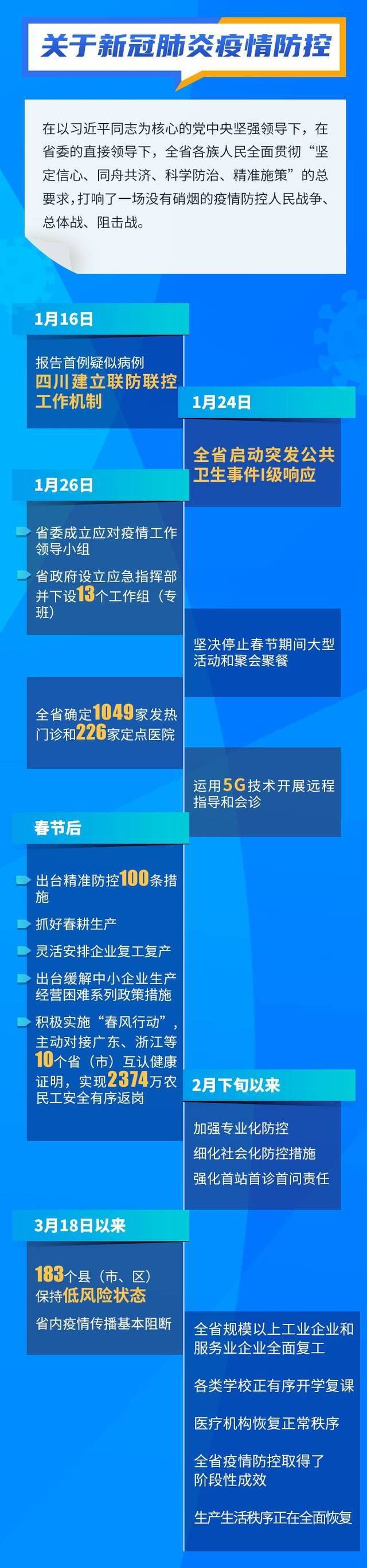 《政府工作报告》码上看 动画解读四川成绩单&2020怎么干