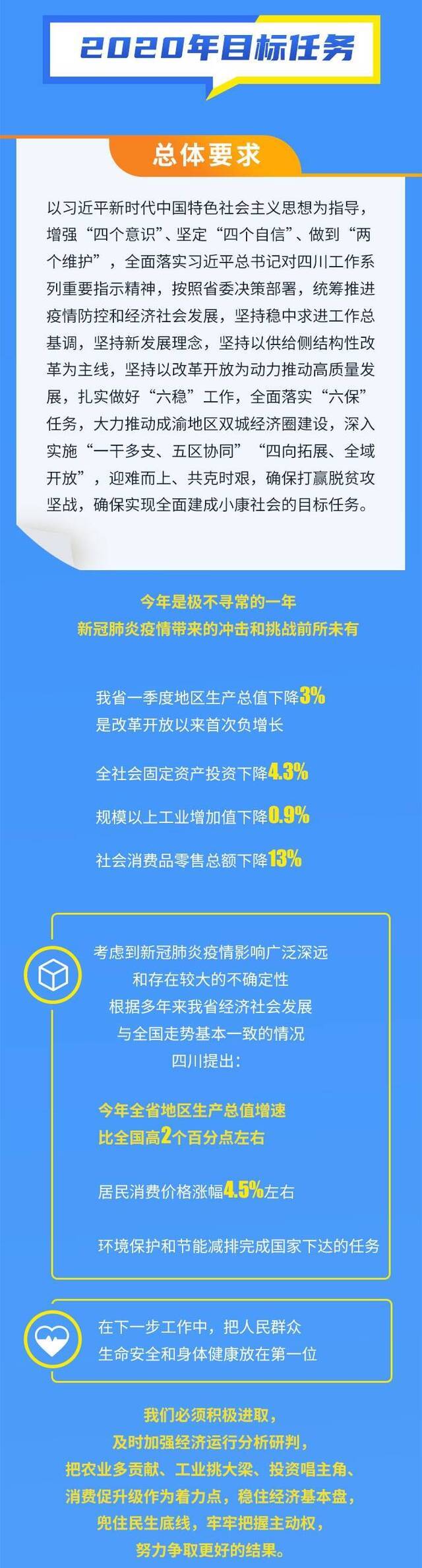 《政府工作报告》码上看 动画解读四川成绩单&2020怎么干