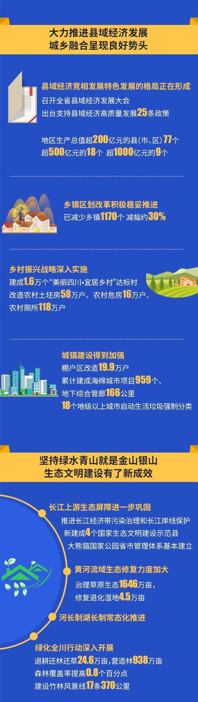 《政府工作报告》码上看 动画解读四川成绩单&2020怎么干