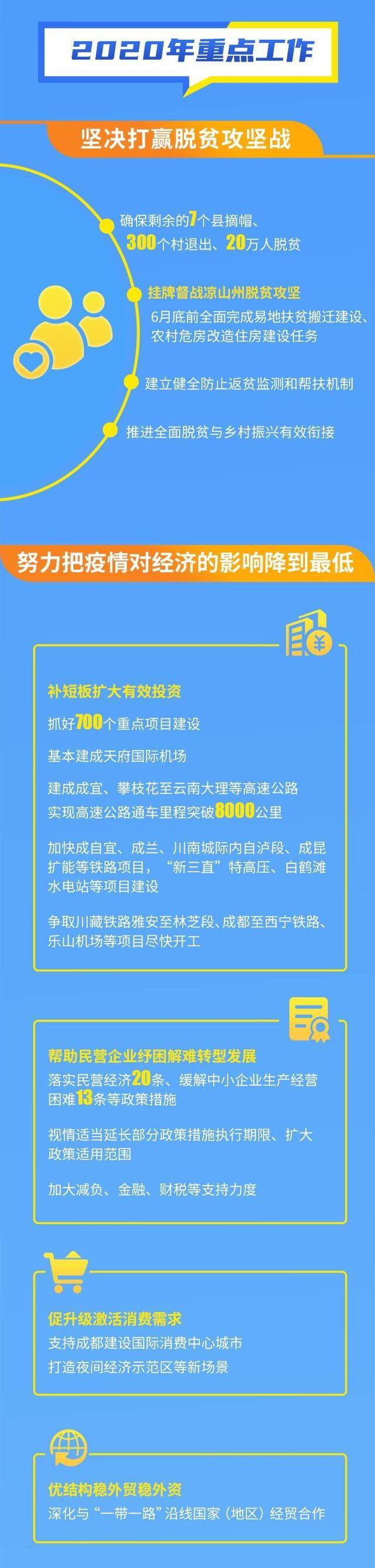 《政府工作报告》码上看 动画解读四川成绩单&2020怎么干