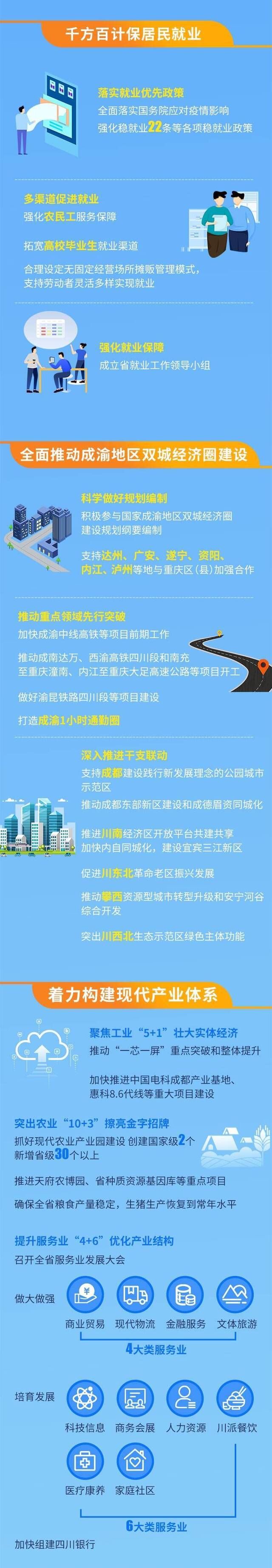 《政府工作报告》码上看 动画解读四川成绩单&2020怎么干