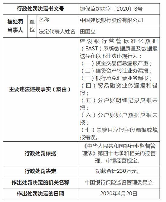 银保监会处罚多家银行:中行被罚270万 农行被罚430万