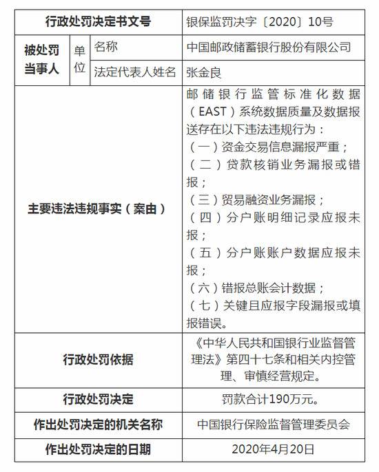 银保监会处罚多家银行:中行被罚270万 农行被罚430万