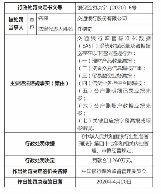 银保监会处罚多家银行:中行被罚270万 农行被罚430万