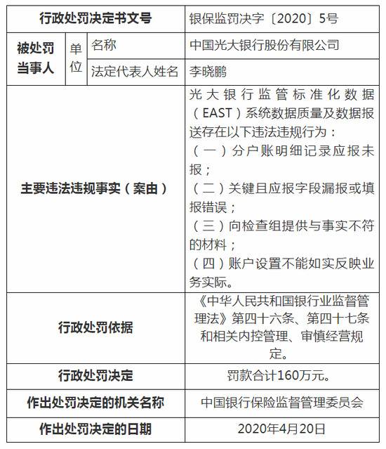 银保监会处罚多家银行:中行被罚270万 农行被罚430万