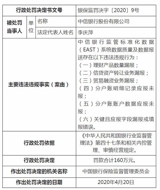 银保监会处罚多家银行:中行被罚270万 农行被罚430万