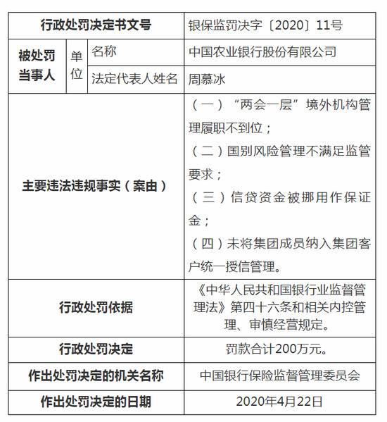 银保监会处罚多家银行:中行被罚270万 农行被罚430万