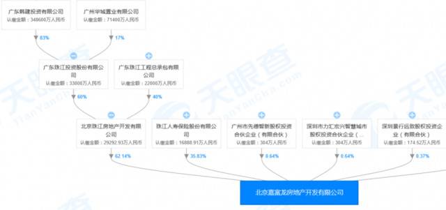 合生72亿北京分钟寺拿地 10天后还会继续出手吗？