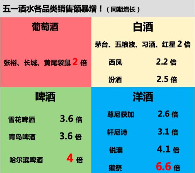 一周酒讯｜茅台、五粮液股价再创新高，五一酒水市场回暖