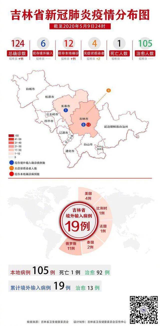 警惕！吉林舒兰新增11病例，源头成谜、火车停运