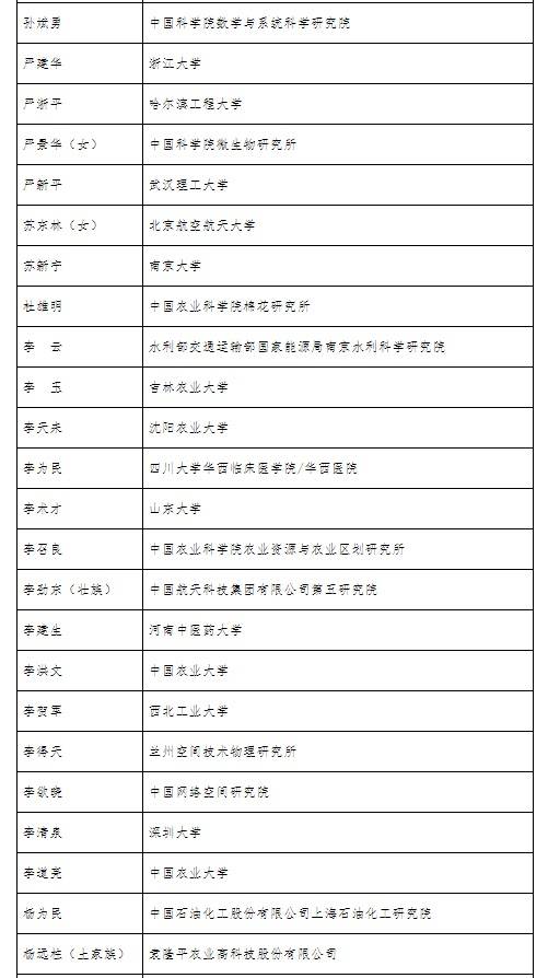 全国创新争先奖拟表彰对象名单公布，李兰娟、张文宏等入选